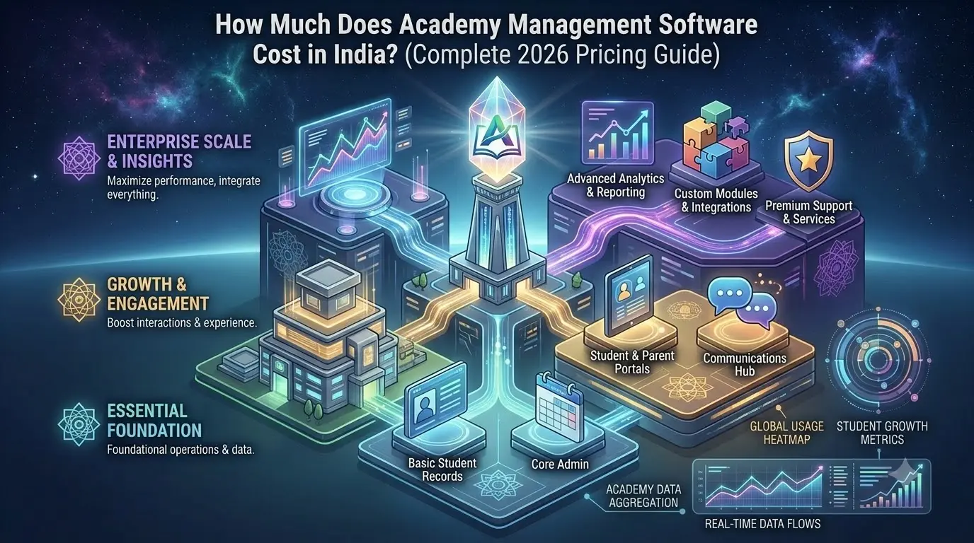 academy management software cost